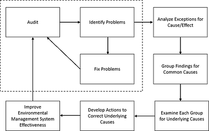 Protocol_for_Conducting_Environmental_Compliance_Audits_under_CERCLA