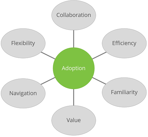 FactorsOfUsabilityAffectAdoption