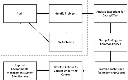 Protocol_for_Conducting_Environmental_Compliance_Audits_under_CERCLA