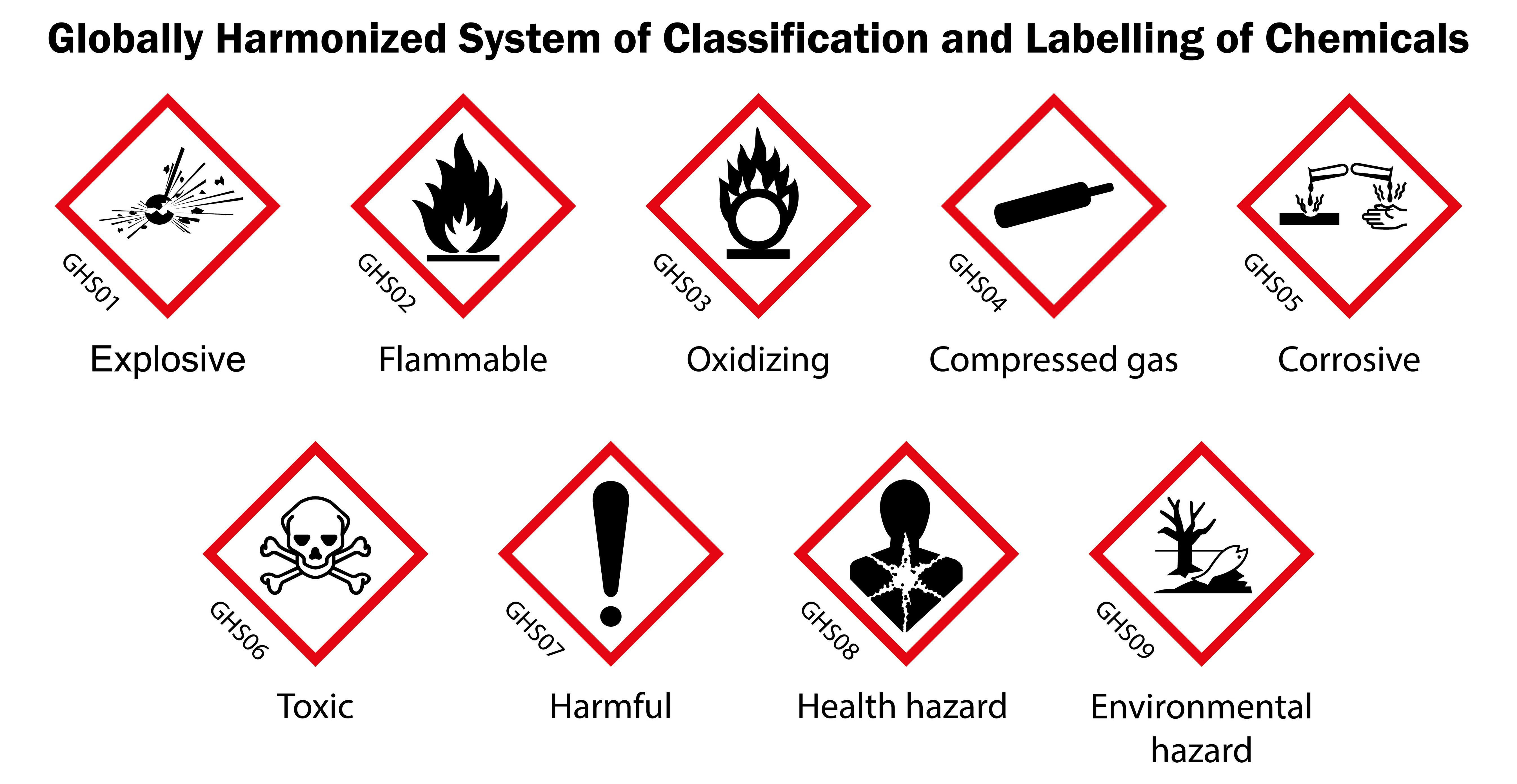 August Safety Topics for Toolbox Talks