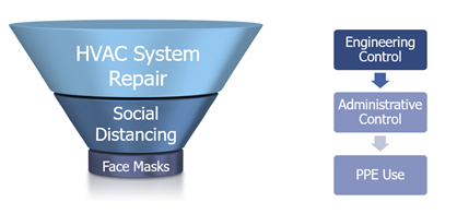 Covid chart