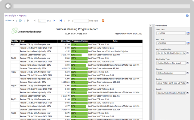 Track and report all key metrics to improve outcomes.