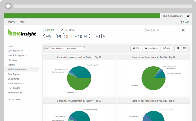  Eliminate waste of time and resources that result from an inefficient training program.