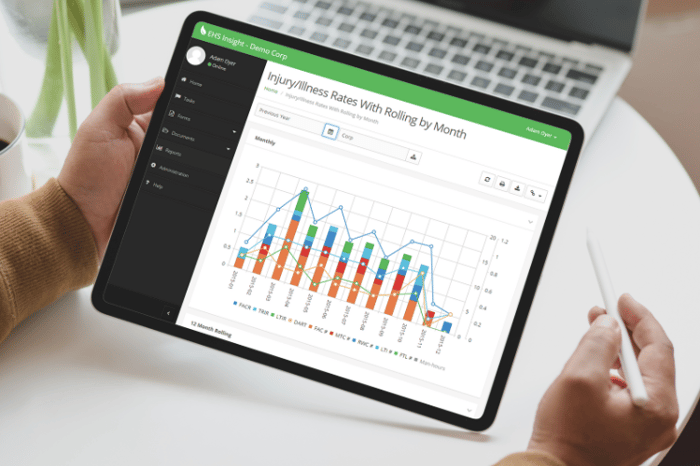 kpis