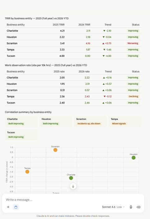 MCP EHS Insight Worsening Incident Rates
