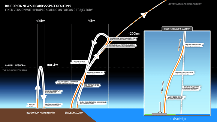 Blue Origin vs SpaceX