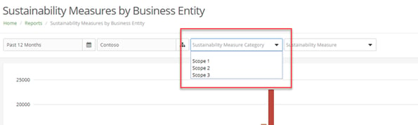 Sustainability Measures - Business Entity