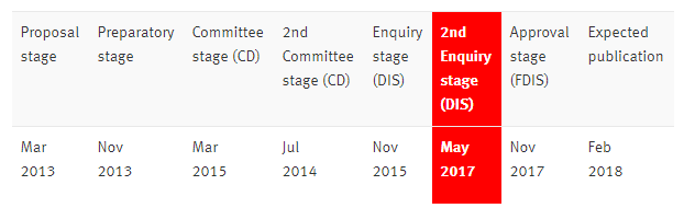 iso-table.png