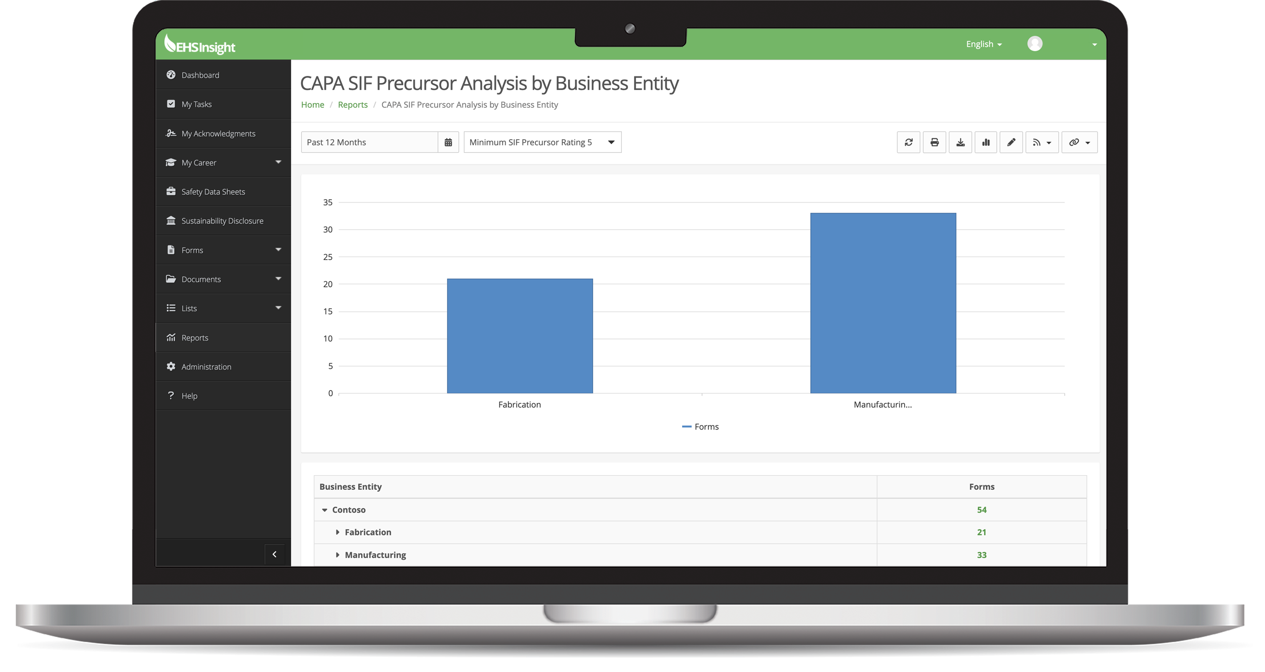 CAPA SIF Precursor Analysis