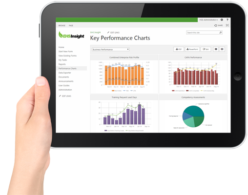 Highly configurable reporting dashboard increases the visibility of the most important indicators.