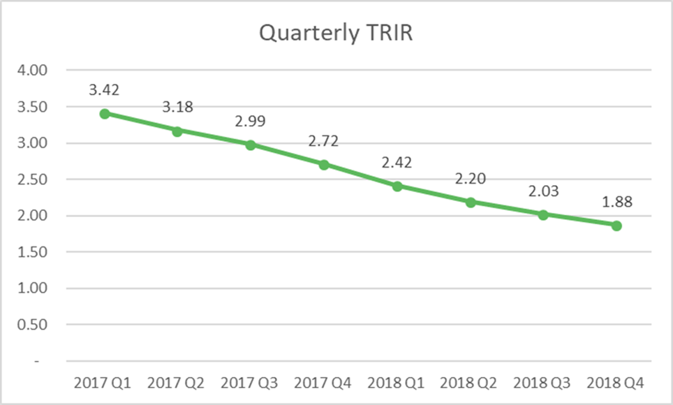TRIR Calculation: How to Calculate Total Recordable Incident Rate