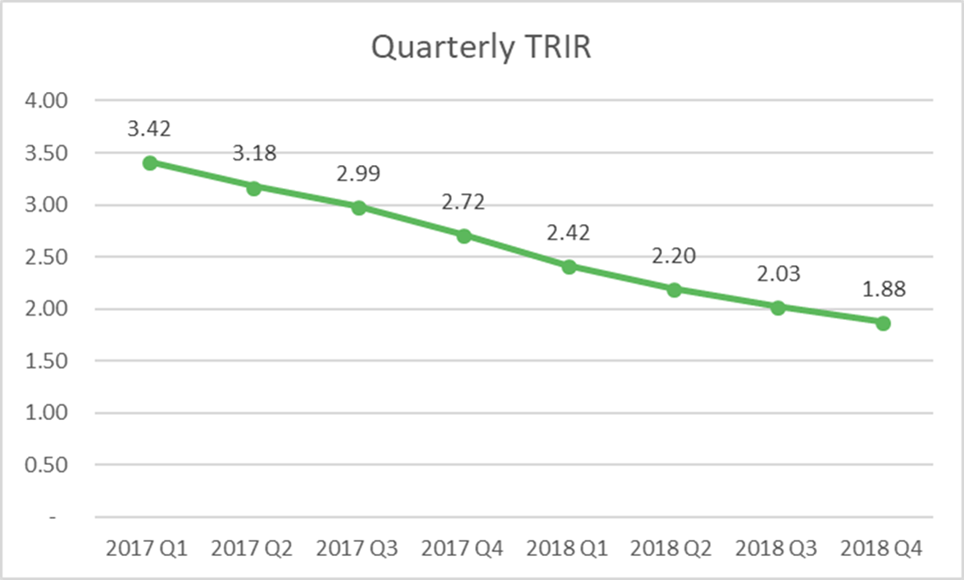 Fte Hours Chart